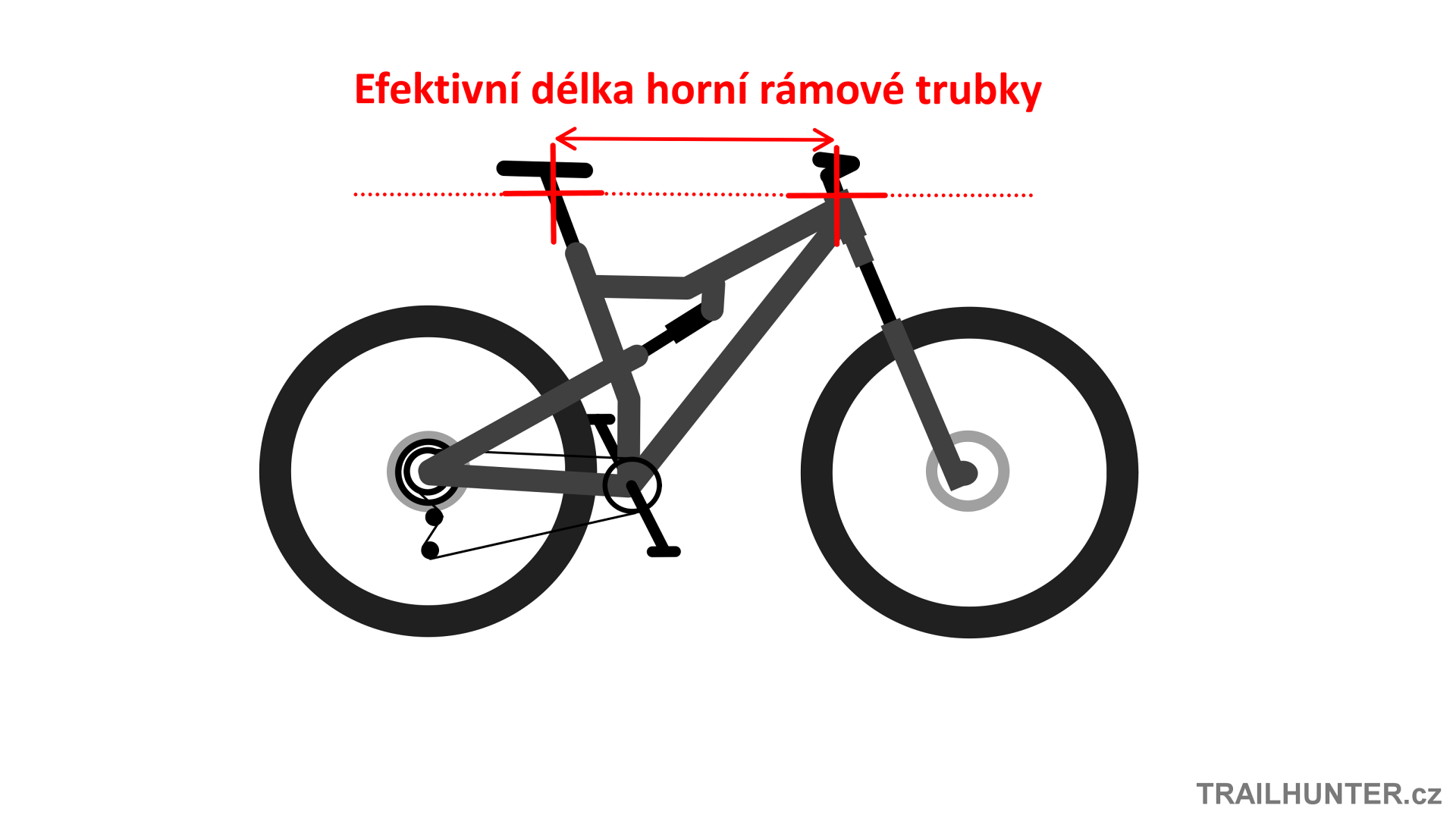 horní rámová trubka - geometrie ramu