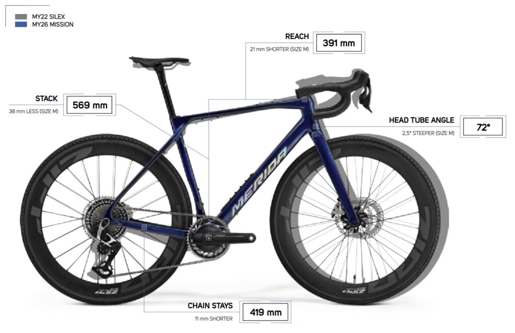 Merida Mission srovnání se Silex